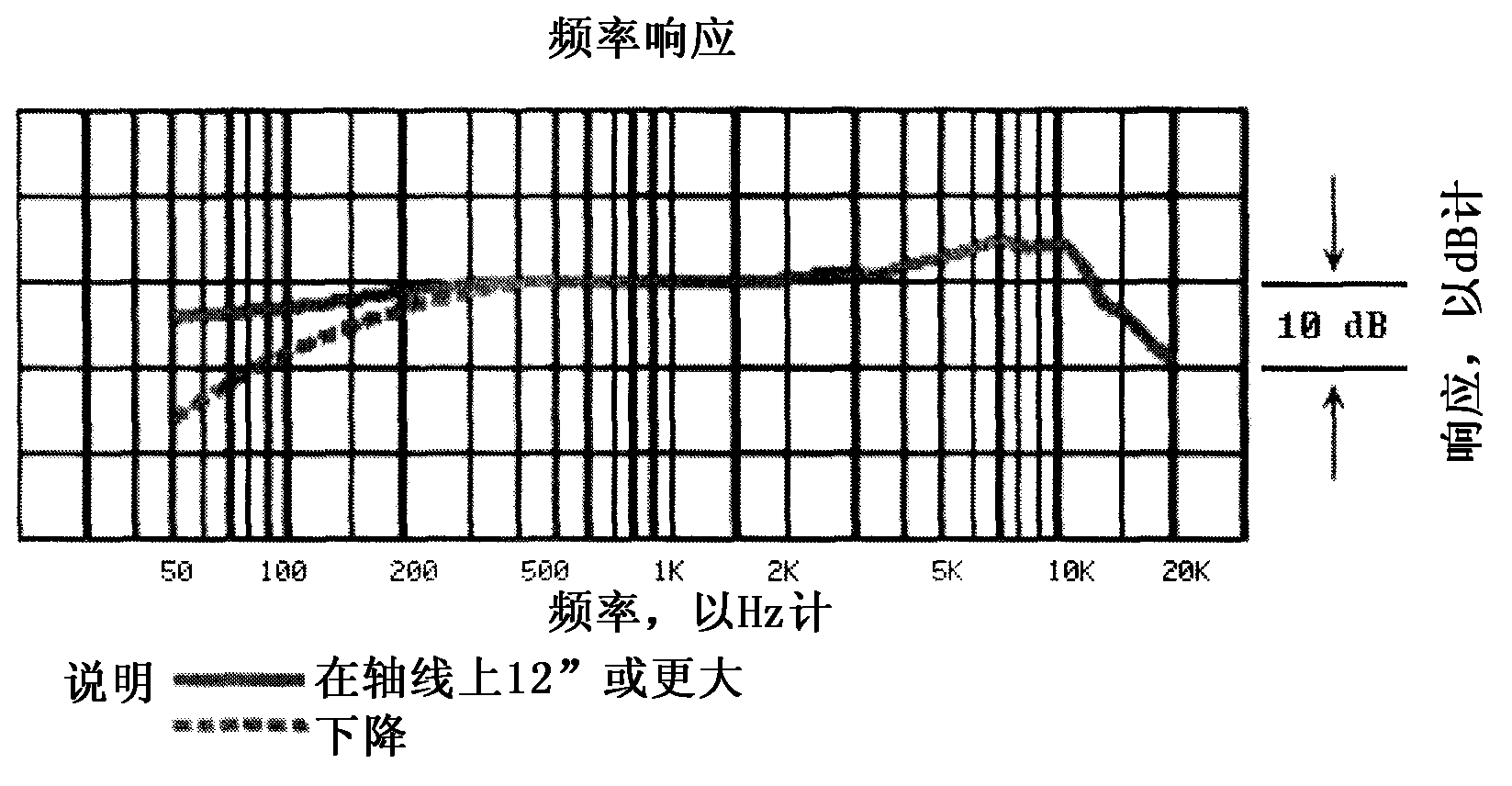 Mask and method for use in respiratory monitoring and diagnostics