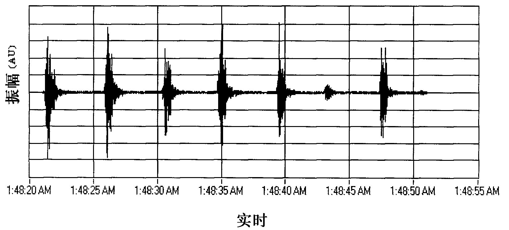 Mask and method for use in respiratory monitoring and diagnostics