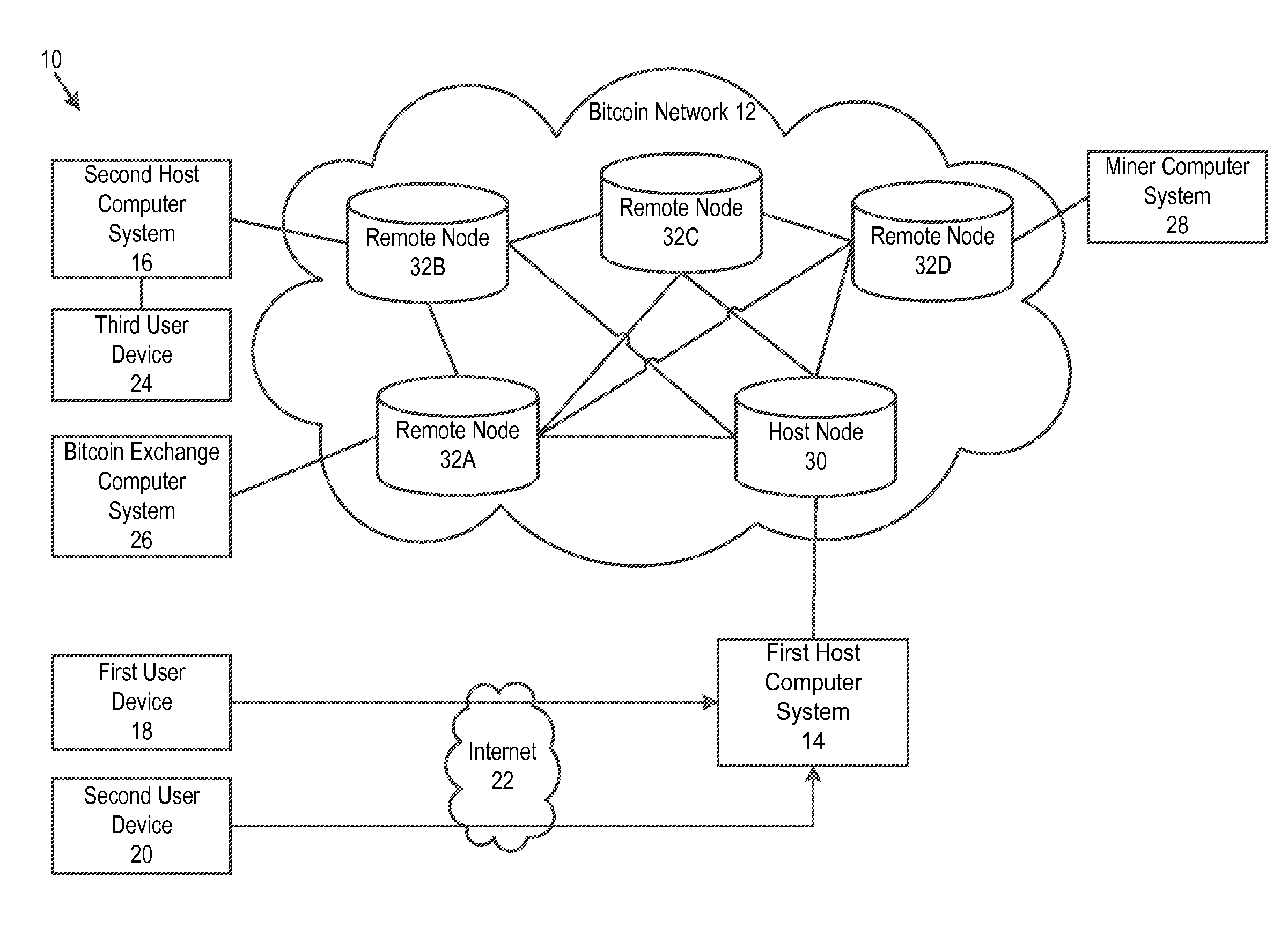 Bitcoin private key splitting for cold storage