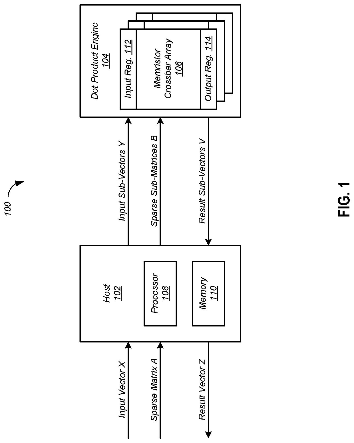 Sparse matrix vector multiplication with a matrix vector multiplication unit