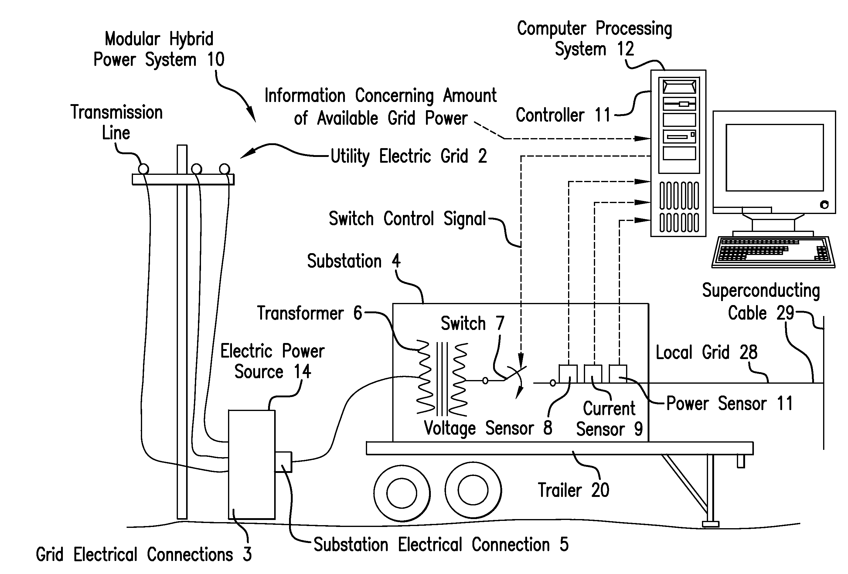 Modular hybrid low emissions power for hydrocarbon extraction