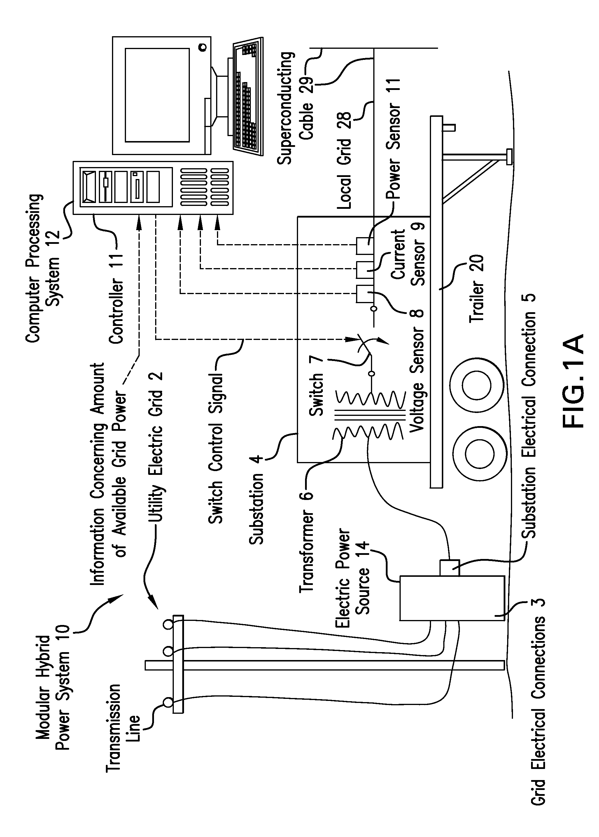 Modular hybrid low emissions power for hydrocarbon extraction