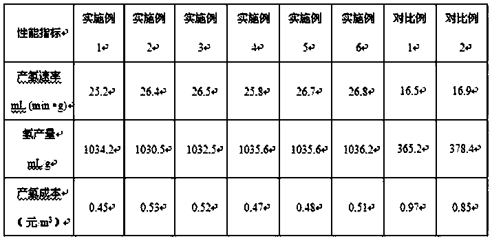 Method of producing hydrogen energy through physical ball milling of metal powder