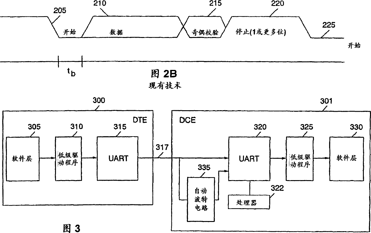 Automatic speed detection for asynchronous serial communications