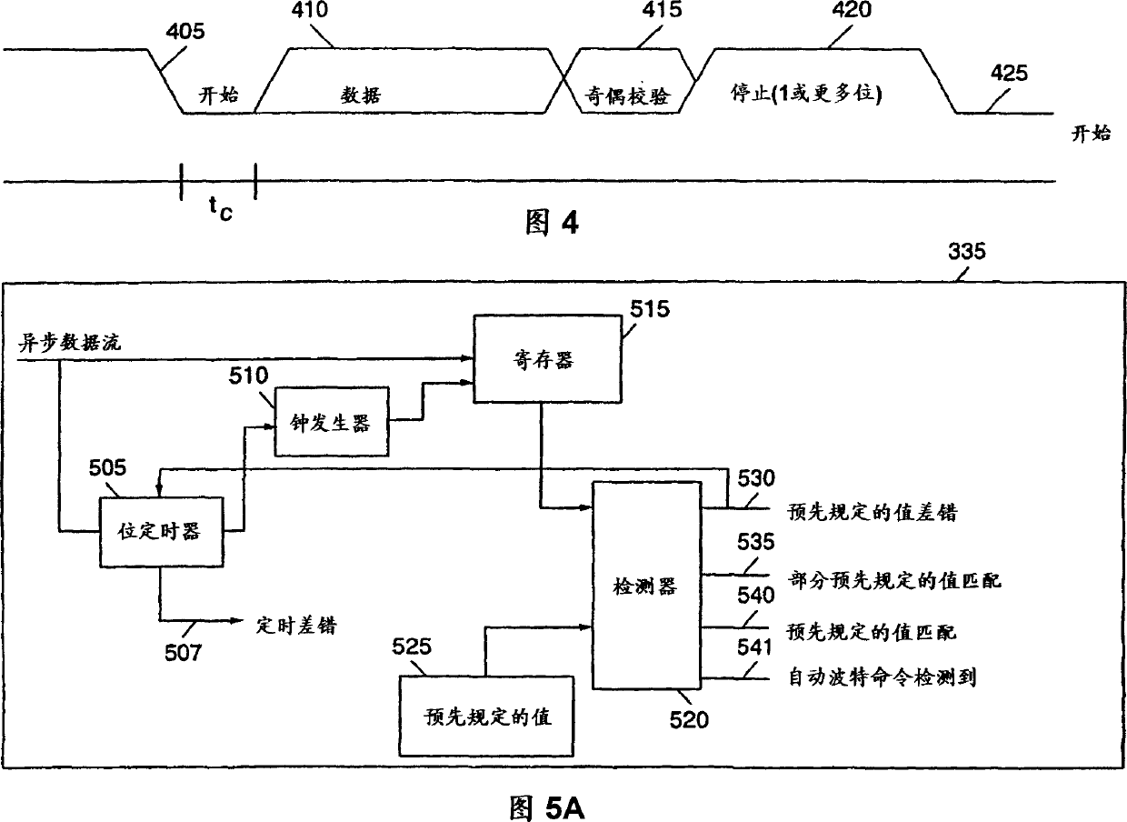 Automatic speed detection for asynchronous serial communications