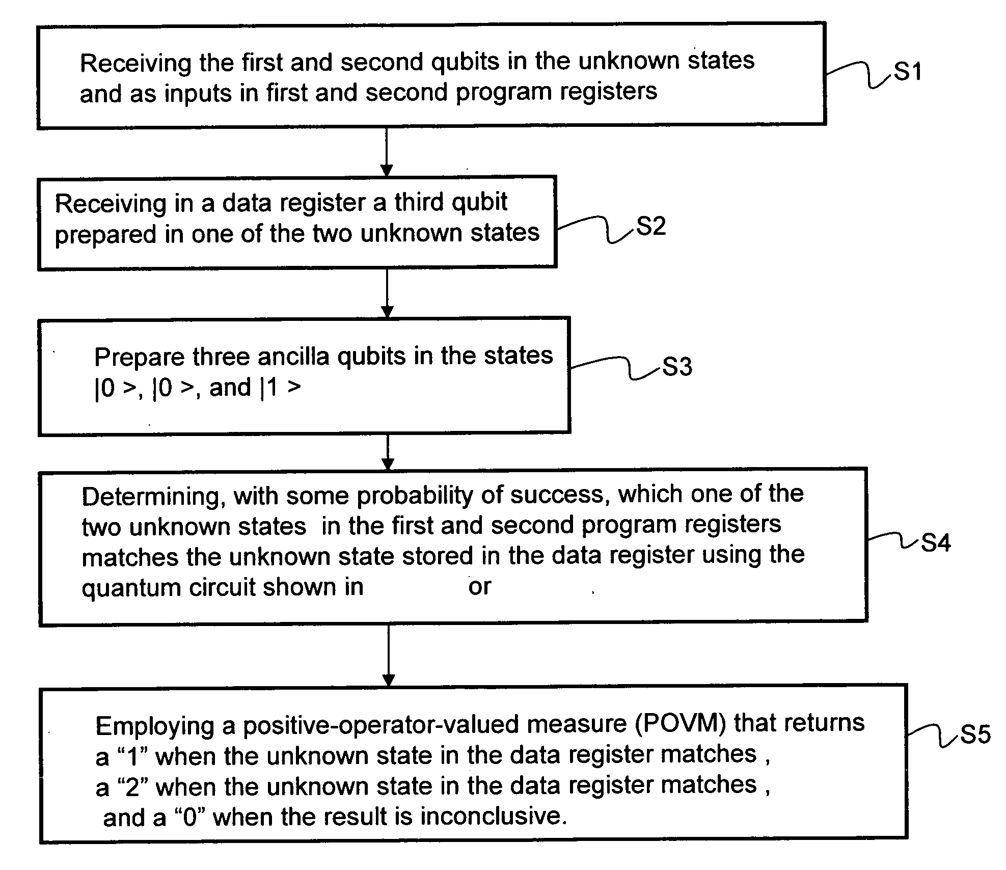 Quantum circuit for quantum state discrimination