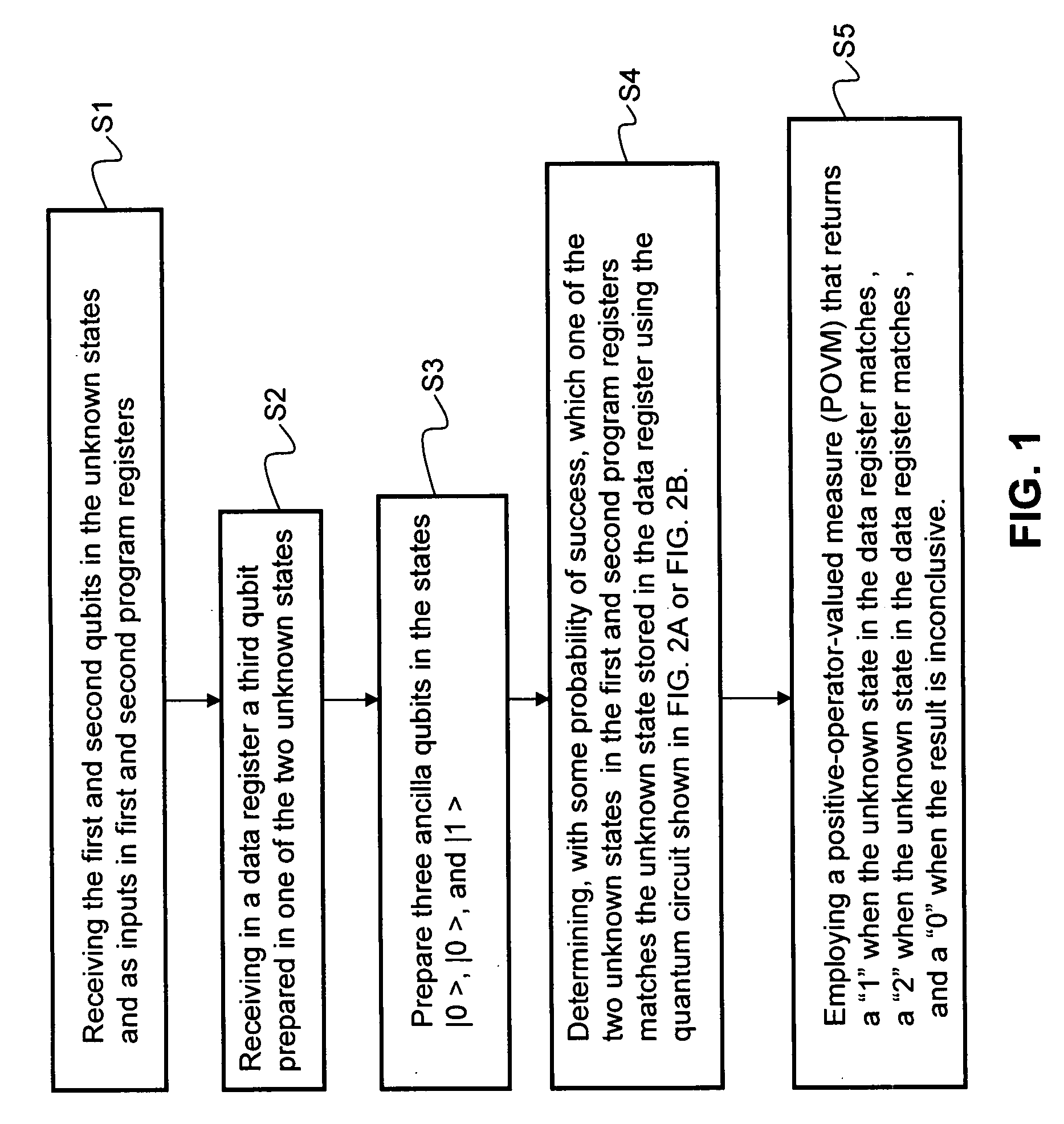 Quantum circuit for quantum state discrimination