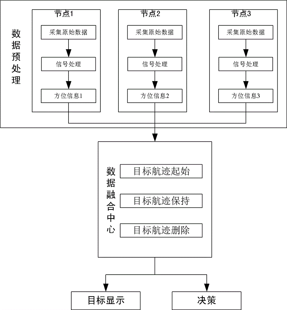 Multi-target data fusion method and system based on hydroacoustic sensor network