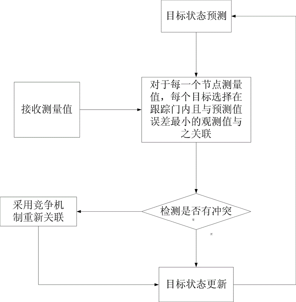 Multi-target data fusion method and system based on hydroacoustic sensor network