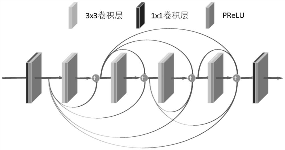 An efficient super-resolution reconstruction method based on deep learning