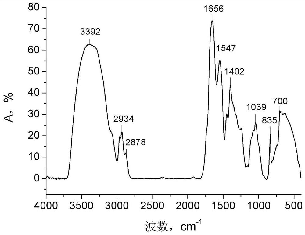 Use of black sesame pigment and its preparation method