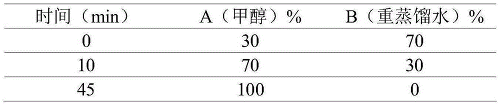 A kind of quality control method of four-process Cyperus cyperus decoction pieces