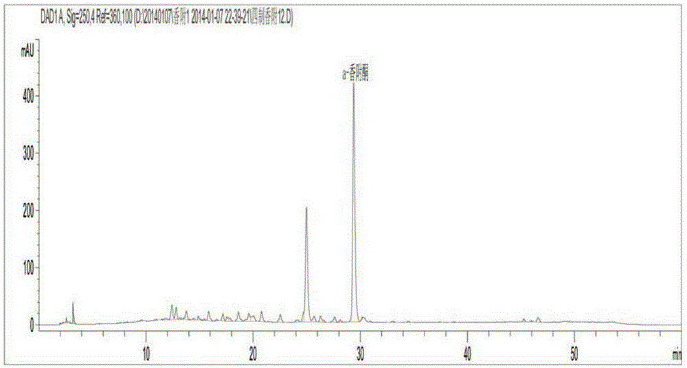 A kind of quality control method of four-process Cyperus cyperus decoction pieces