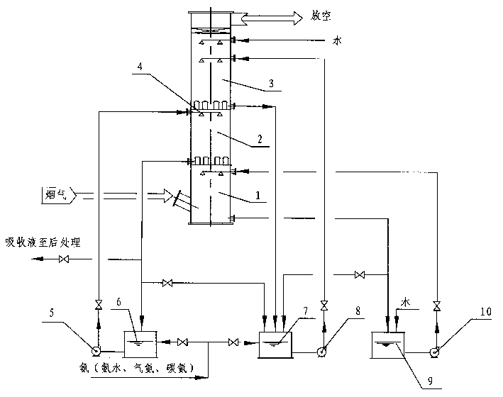 Fuel coal smoke low oxidation rate desulfur method