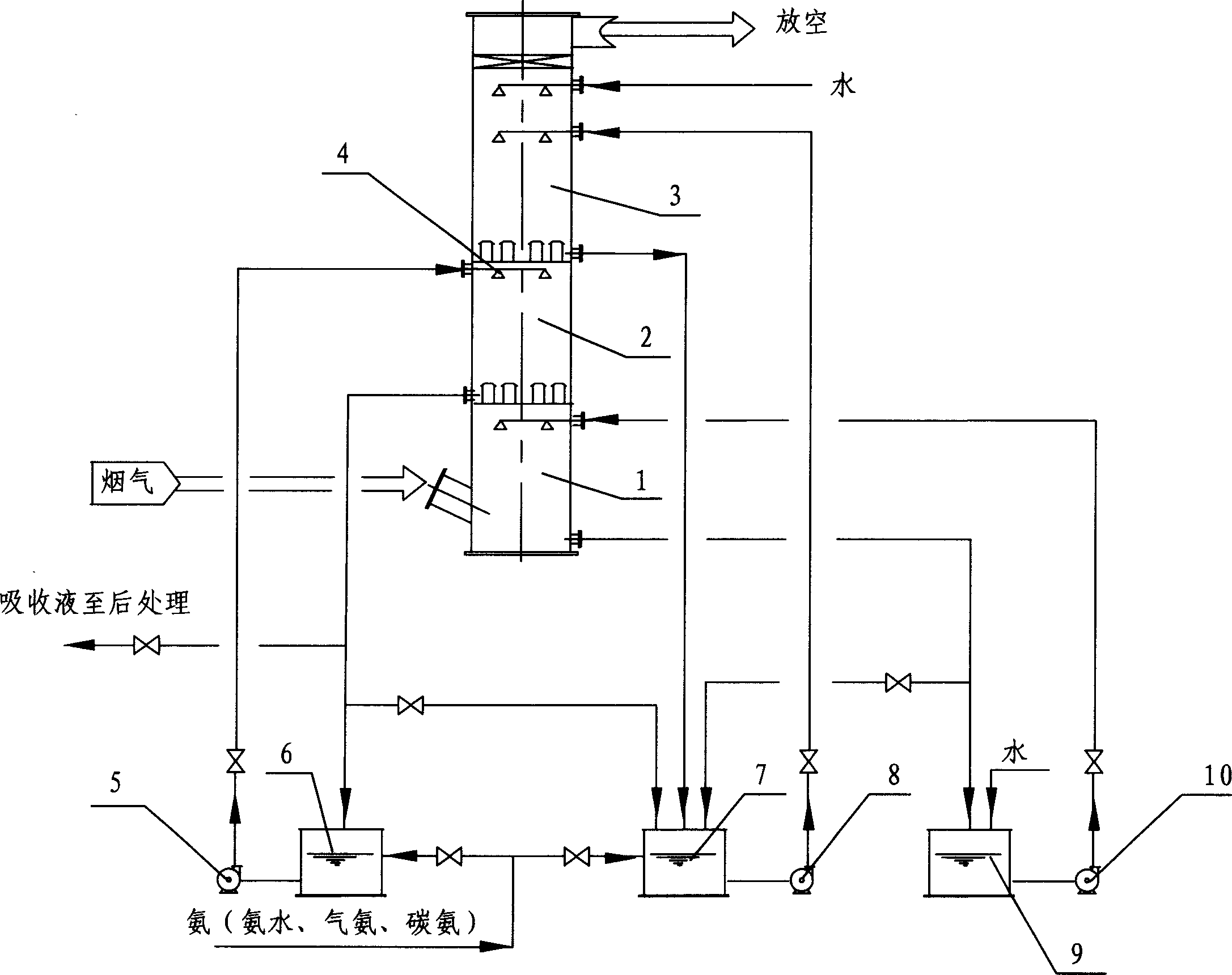 Fuel coal smoke low oxidation rate desulfur method