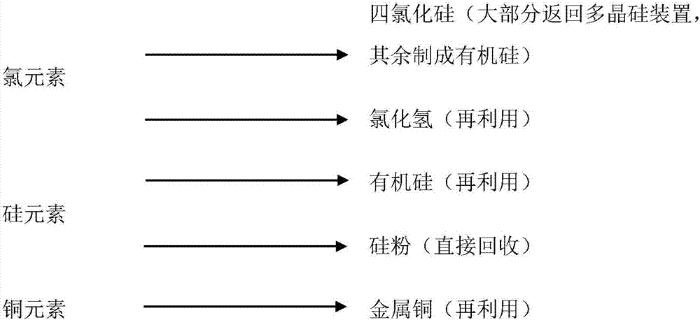 Device system for treating chlorosilane slag slurry raffinate