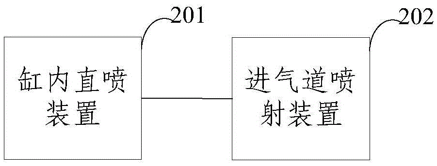 A combustion organization method and a combustion system