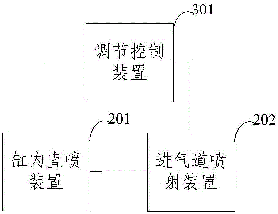 A combustion organization method and a combustion system