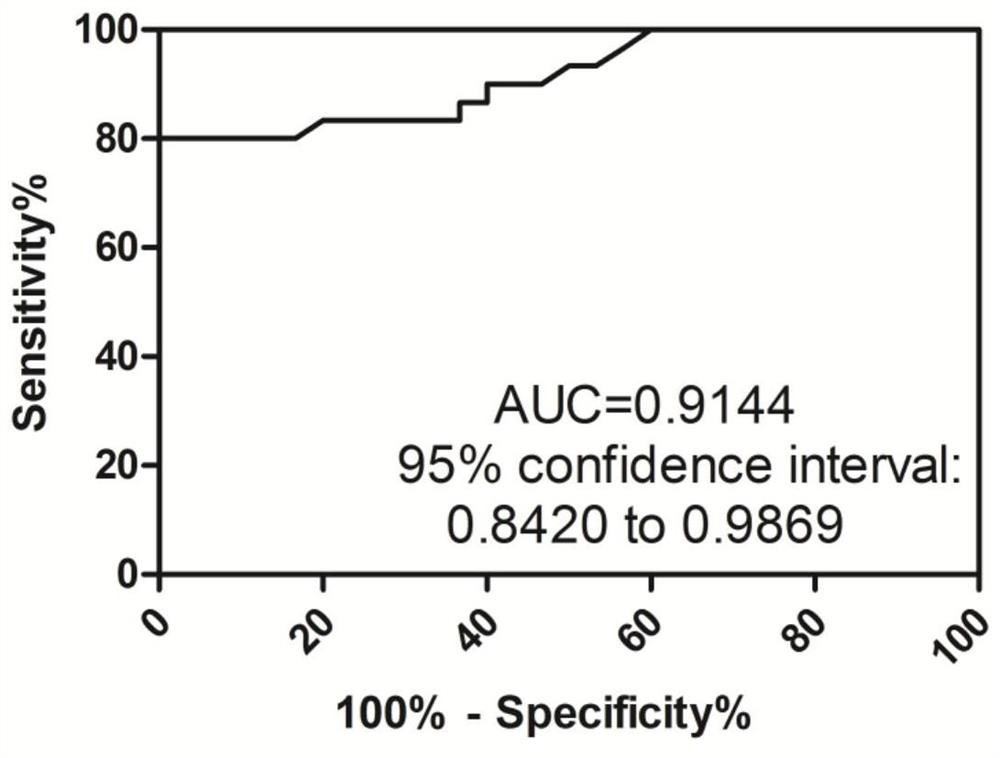 Application of reagent for down-regulating gene expression in preparation of prostatic cancer drugs