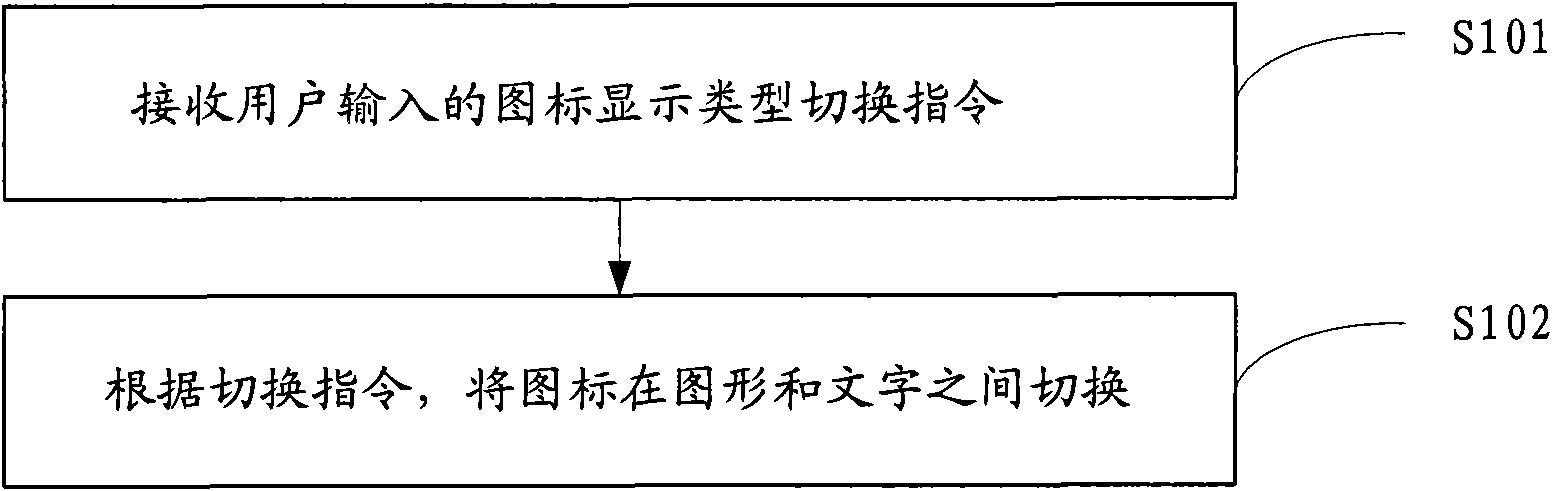 Method and system for switching icon display type and touch screen equipment