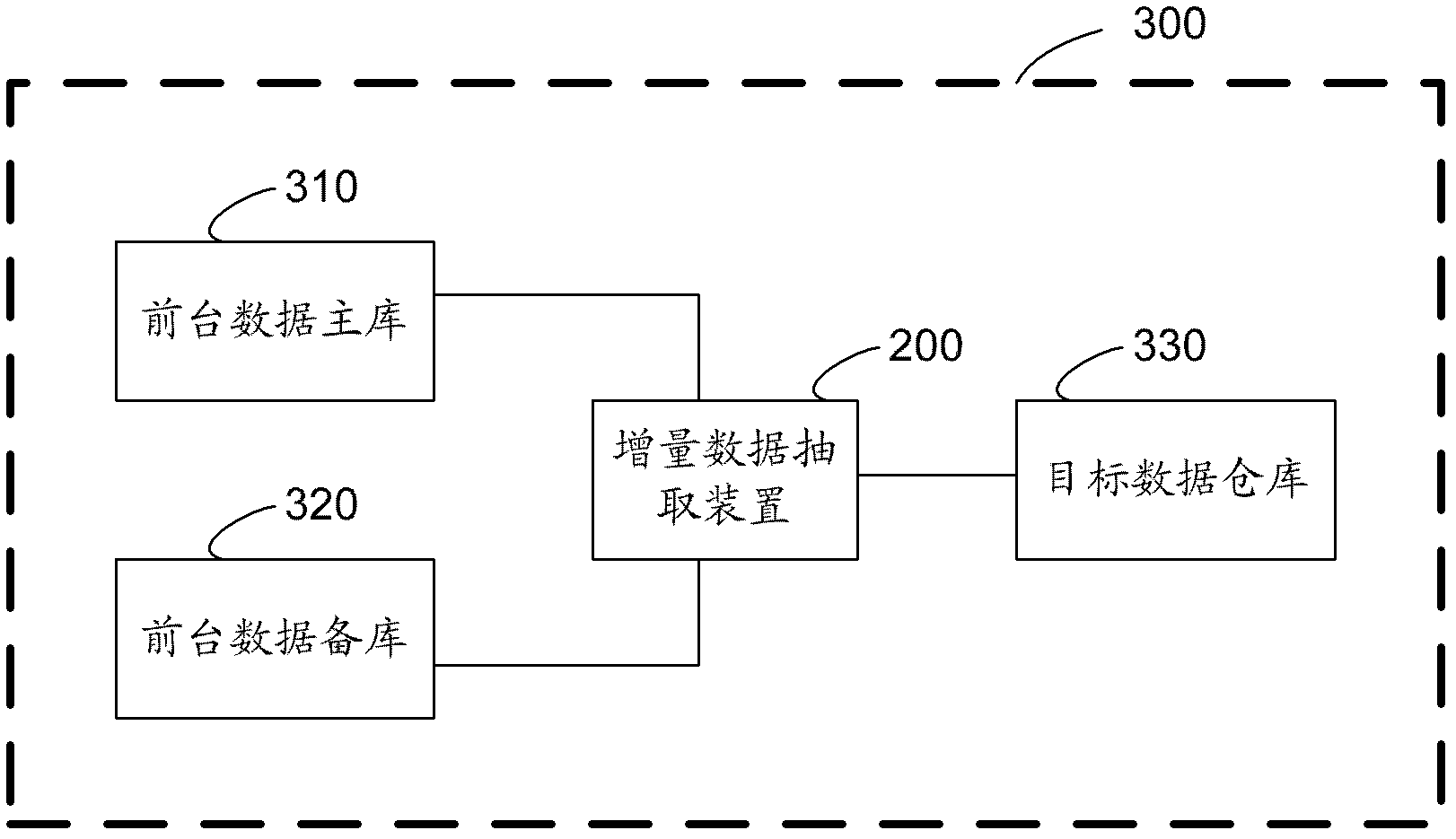 Incremental data extracting method, device and system