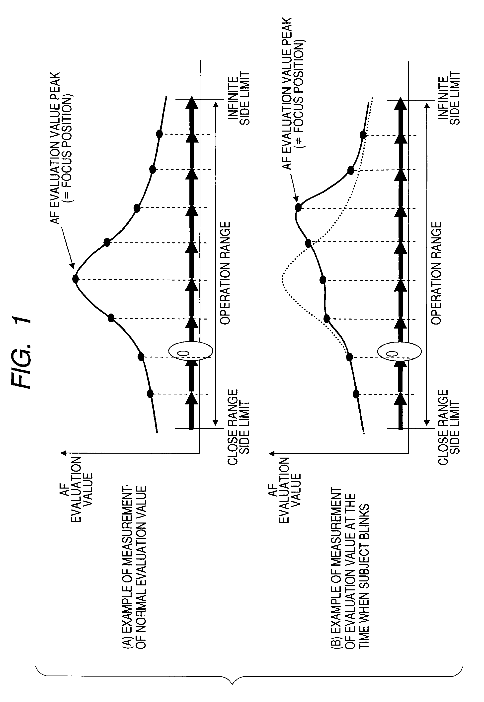 Imaging apparatus, imaging apparatus control method and computer program product, with eye blink detection features