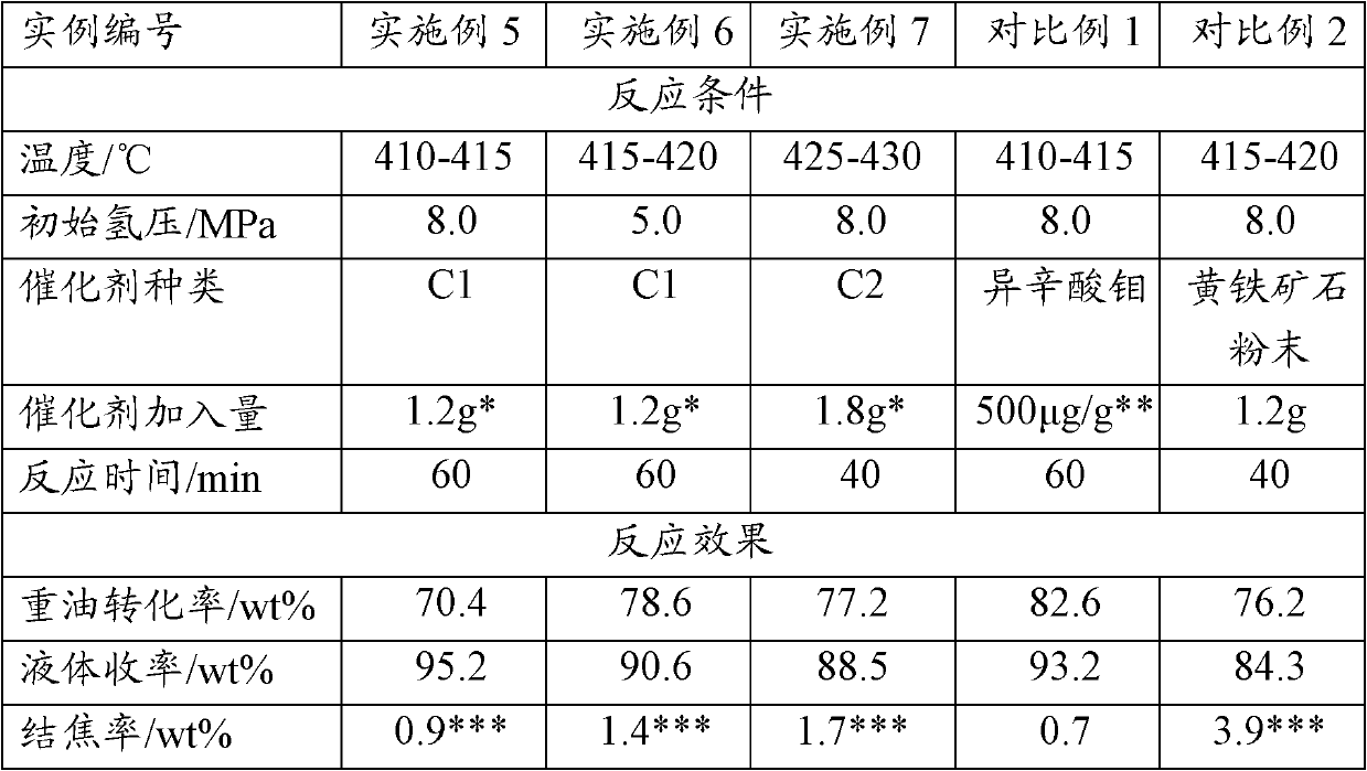 Pyrite-containing heavy oil hydrogenation catalyst, and preparation and application thereof