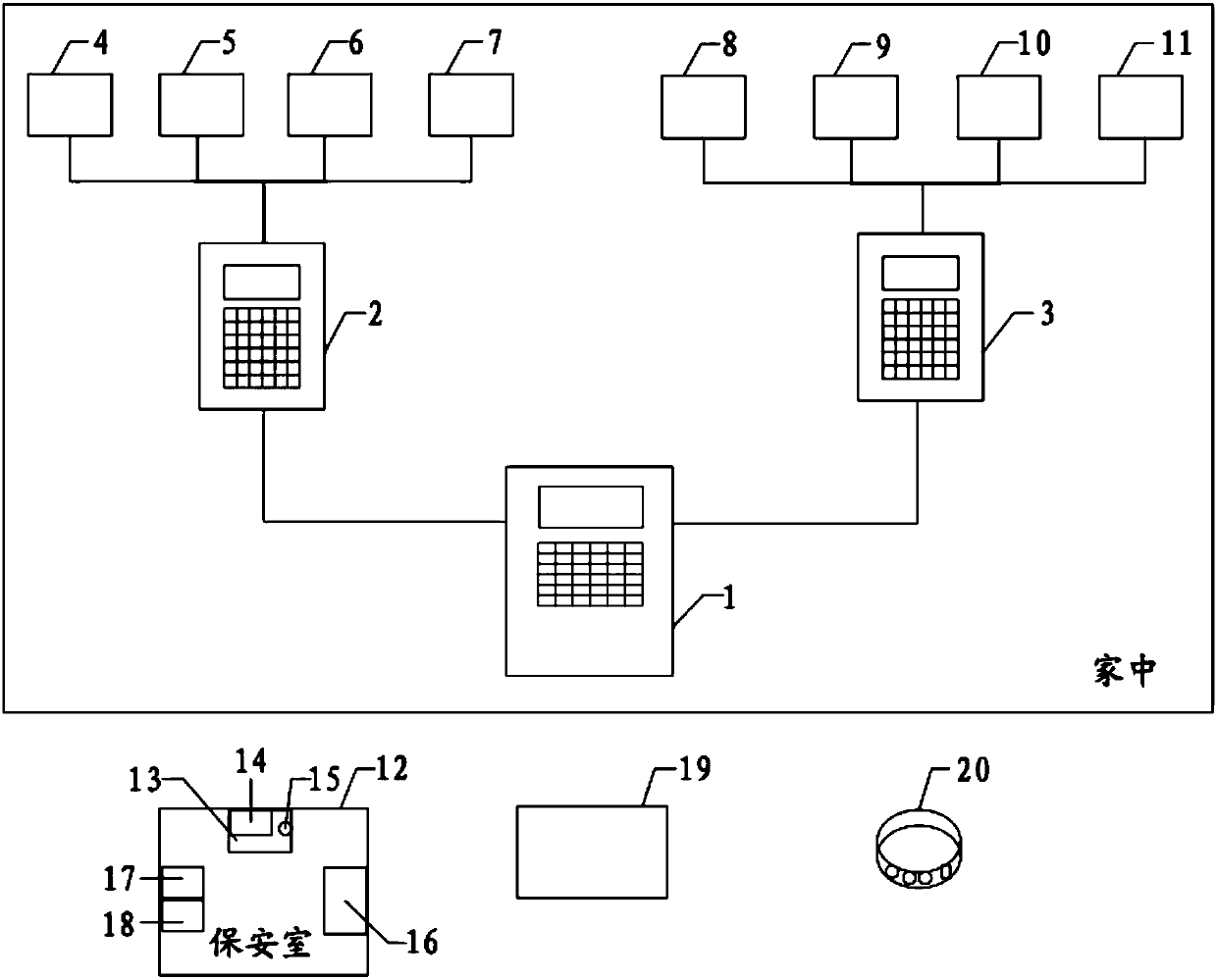 Auxiliary care device for elderly people with alarm function