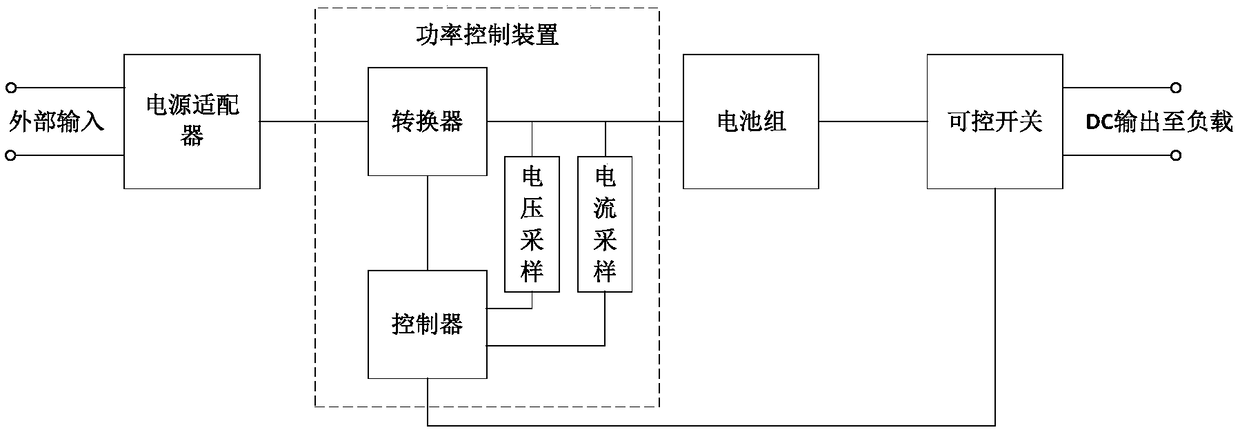 Electric equipment and power control device and method thereof