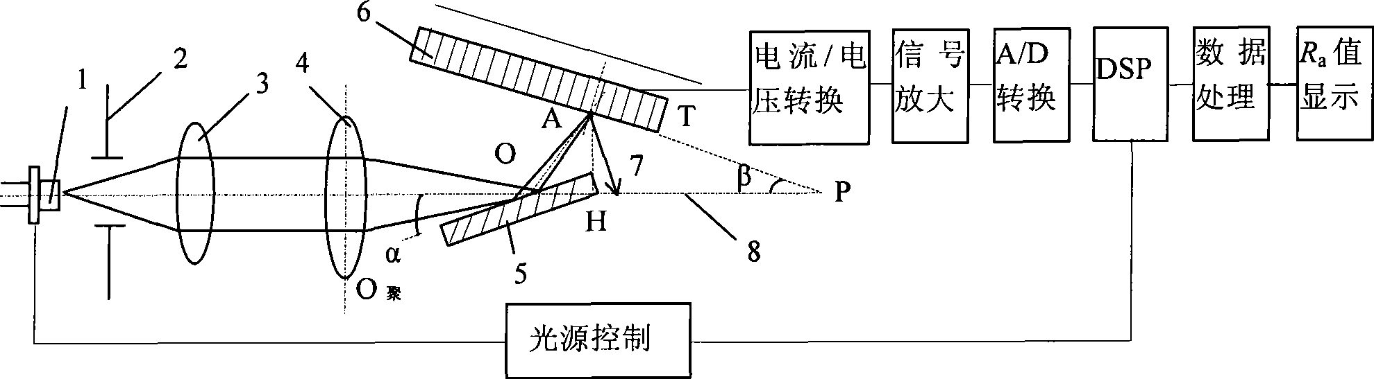 Detection device for roughness of surface