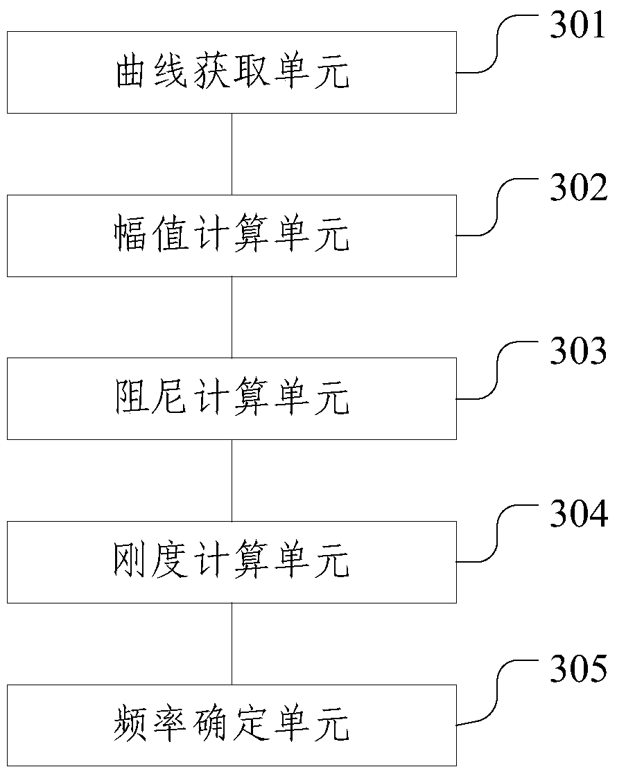 Compressor parameter test method and device