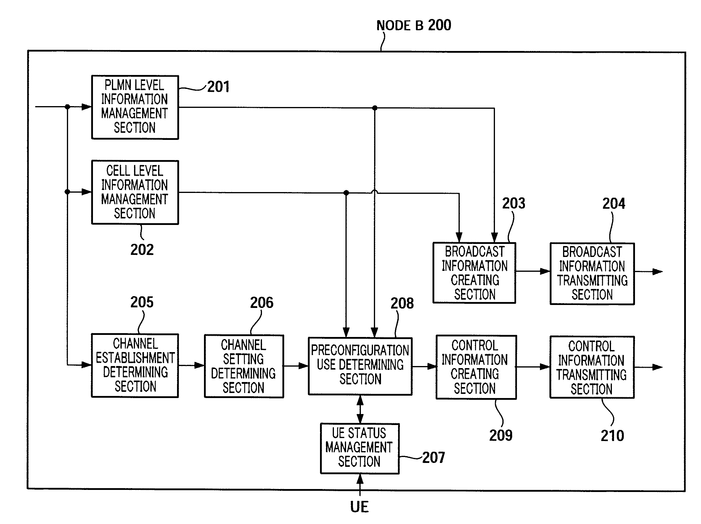 Radio communication base station device