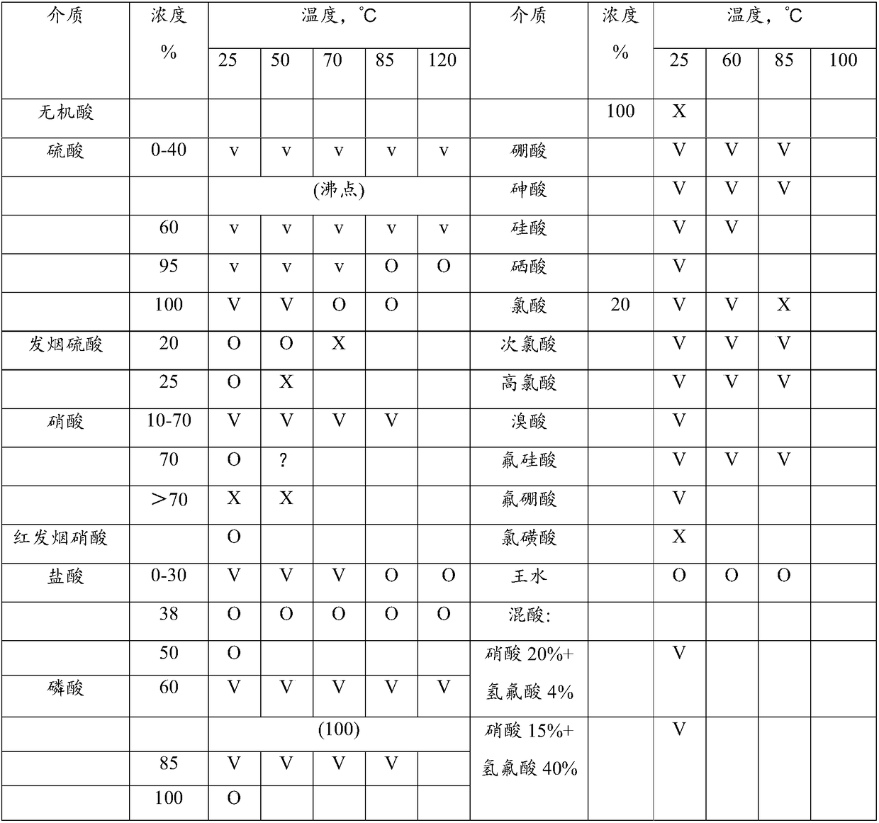 Synthetic rubber seal ring material and preparation method thereof