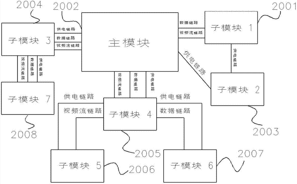 Modular television system