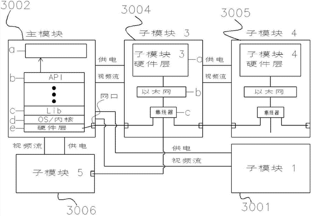 Modular television system