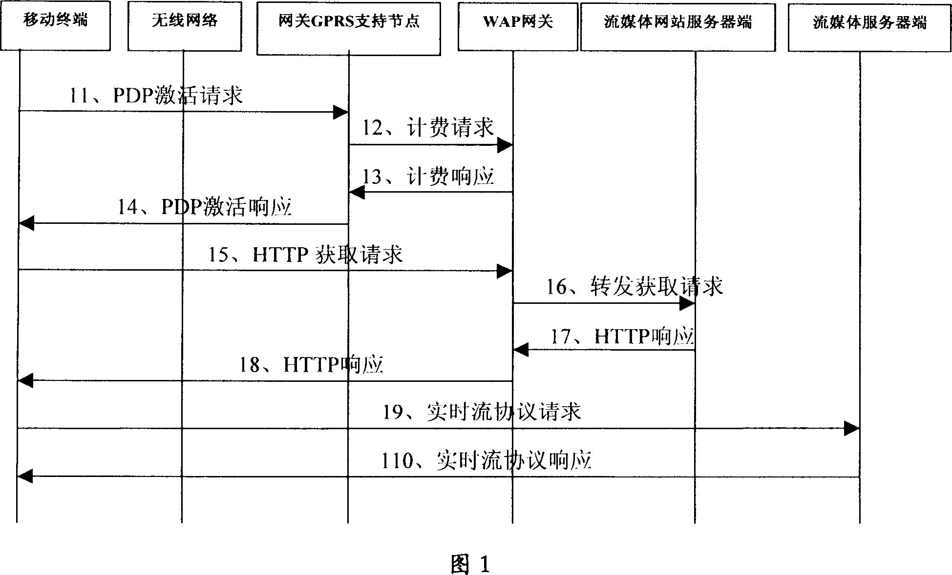 Data transmission method and system between movable terminal and server end