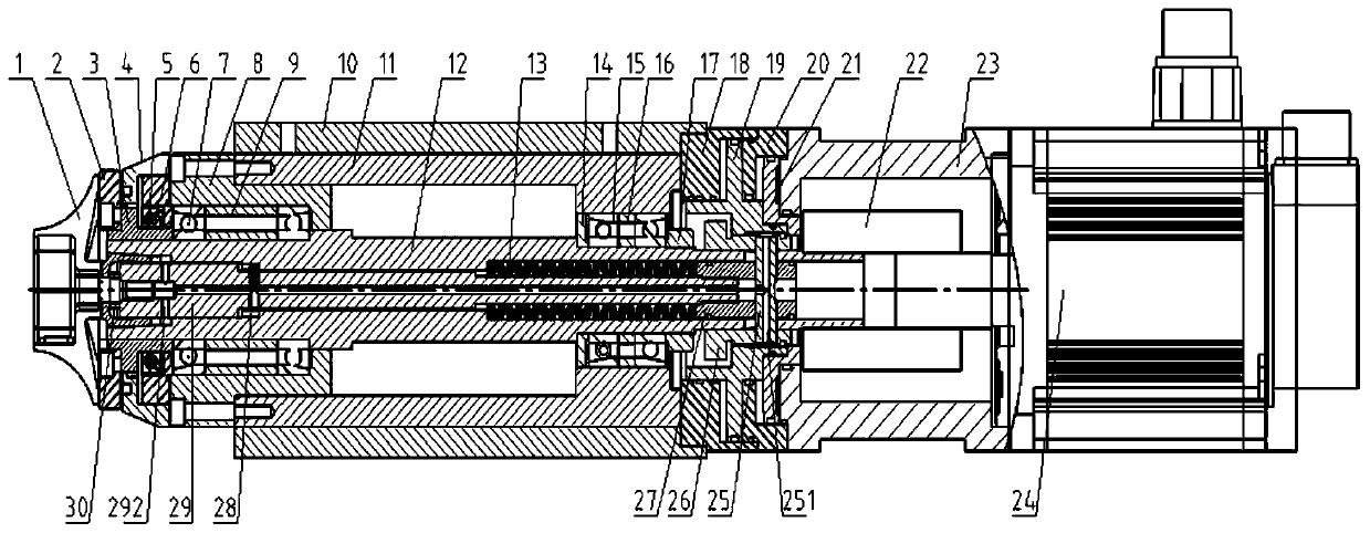 Servo direct connection type spindle device