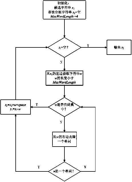 Word and expression alignment method and device