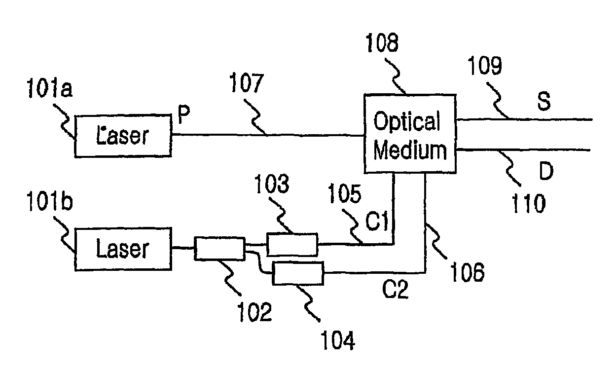 Delayed optical router/switch