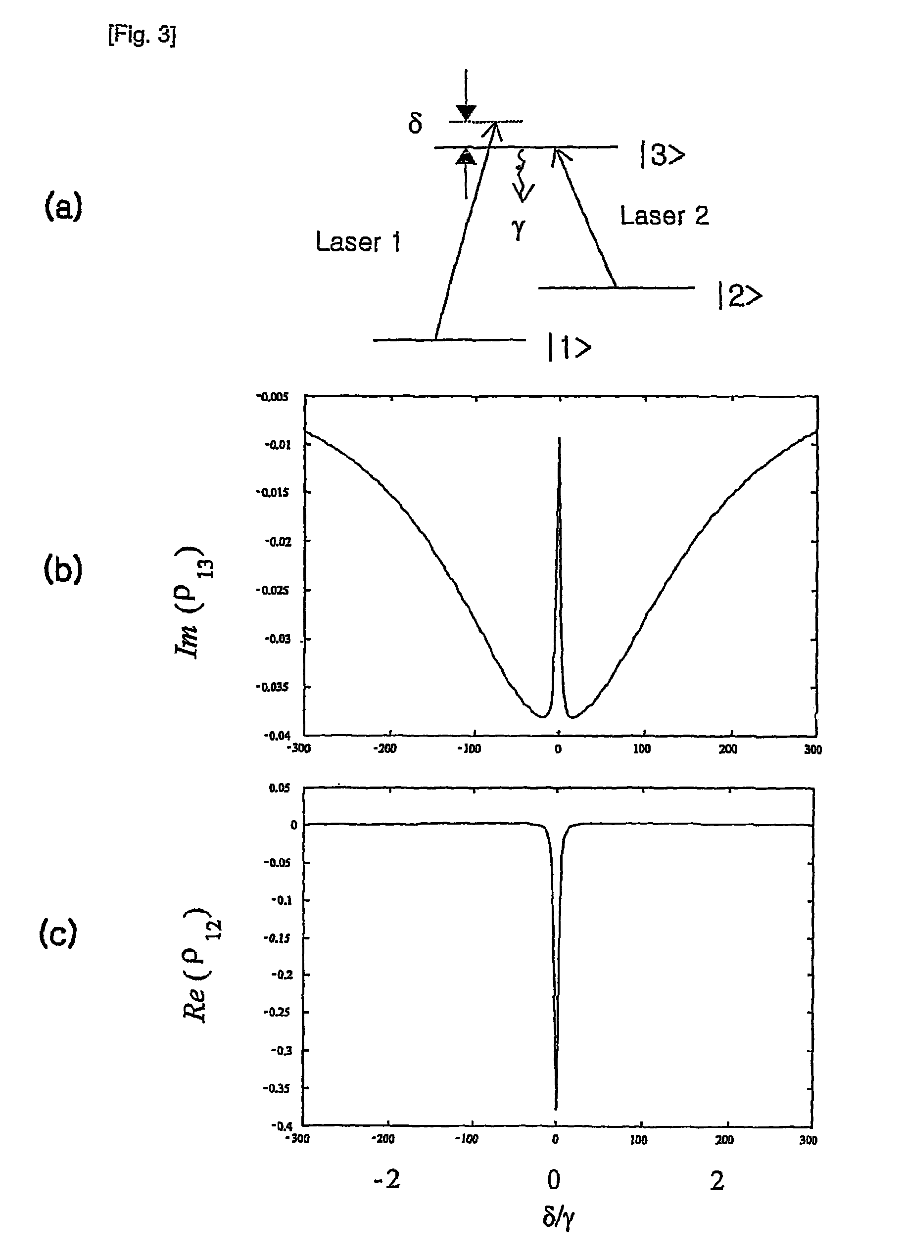 Delayed optical router/switch