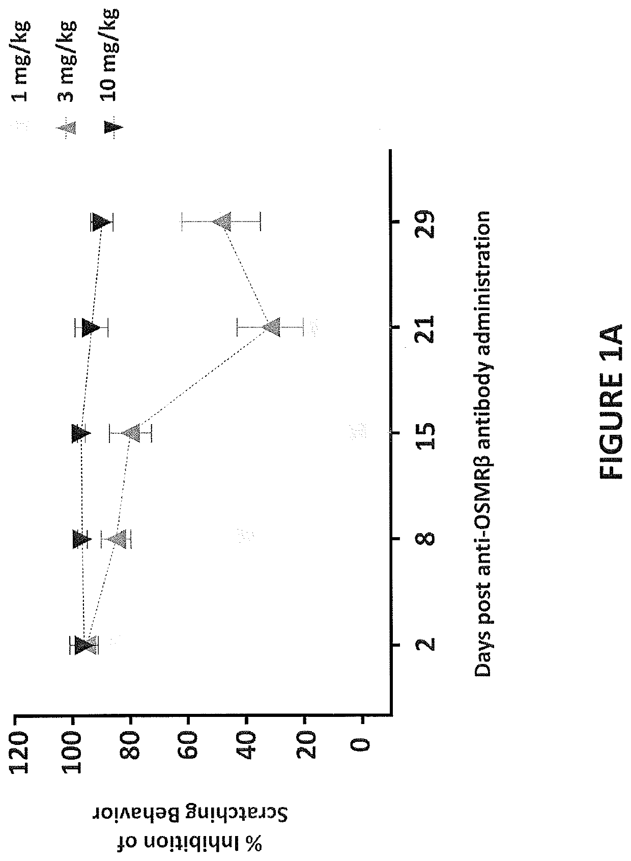 Treatment of skin diseases or disorders by delivery of Anti-osmrb antibody