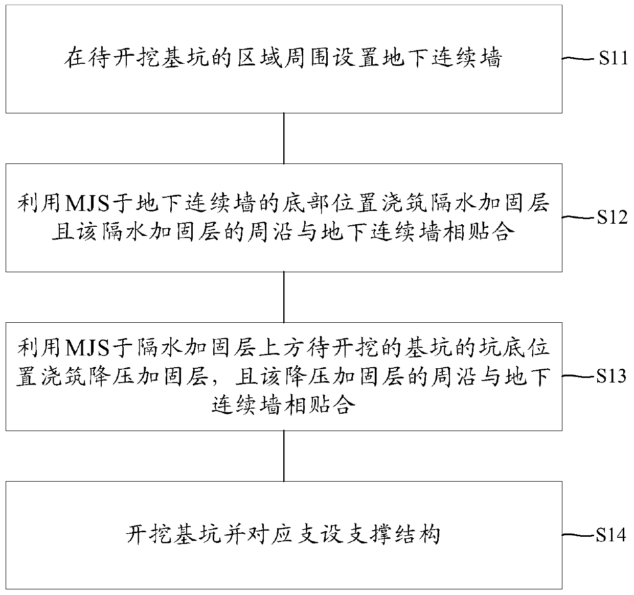 Construction method for anti-uprush of ultra-deep foundation pit