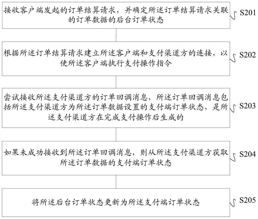 Order state processing method and device, storage medium and server