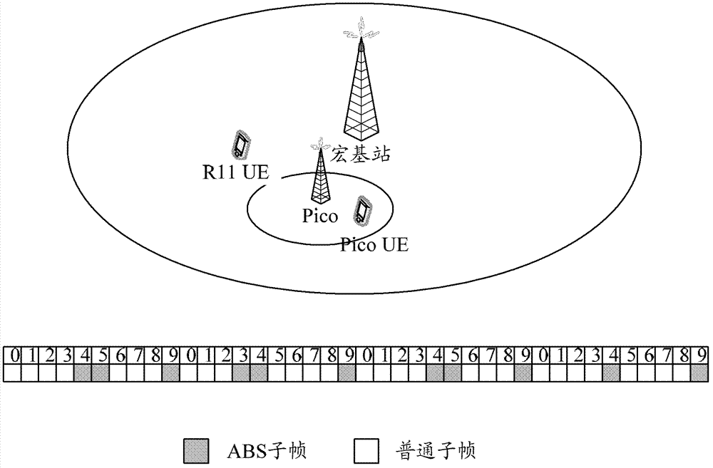 System and method for implementation of control channel resource allocation