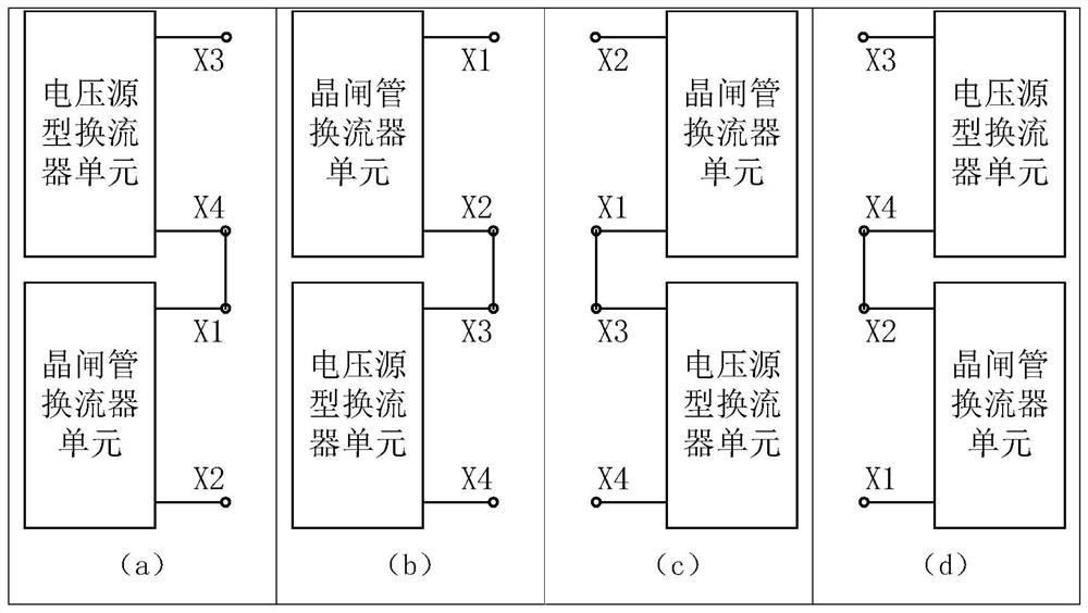 Device and method for withdrawing series converters of a hybrid direct current transmission system