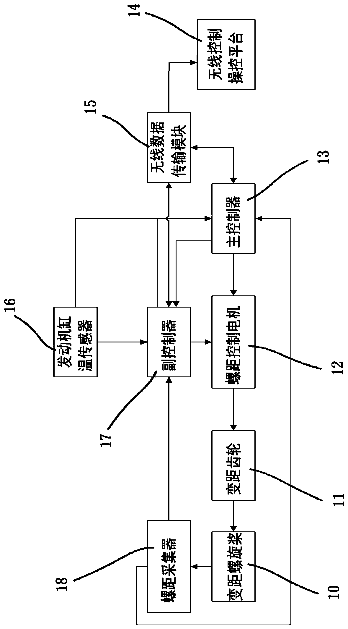 Heavy oil hybrid power cooling system based on variable pitch propeller