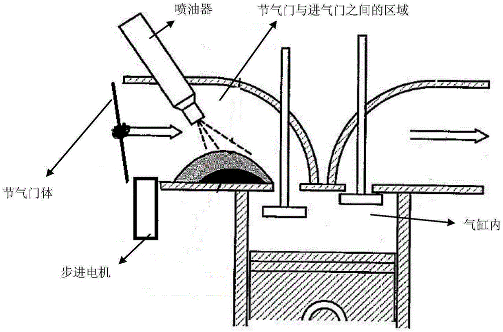 Engine starting control method used by flexible fuel vehicle