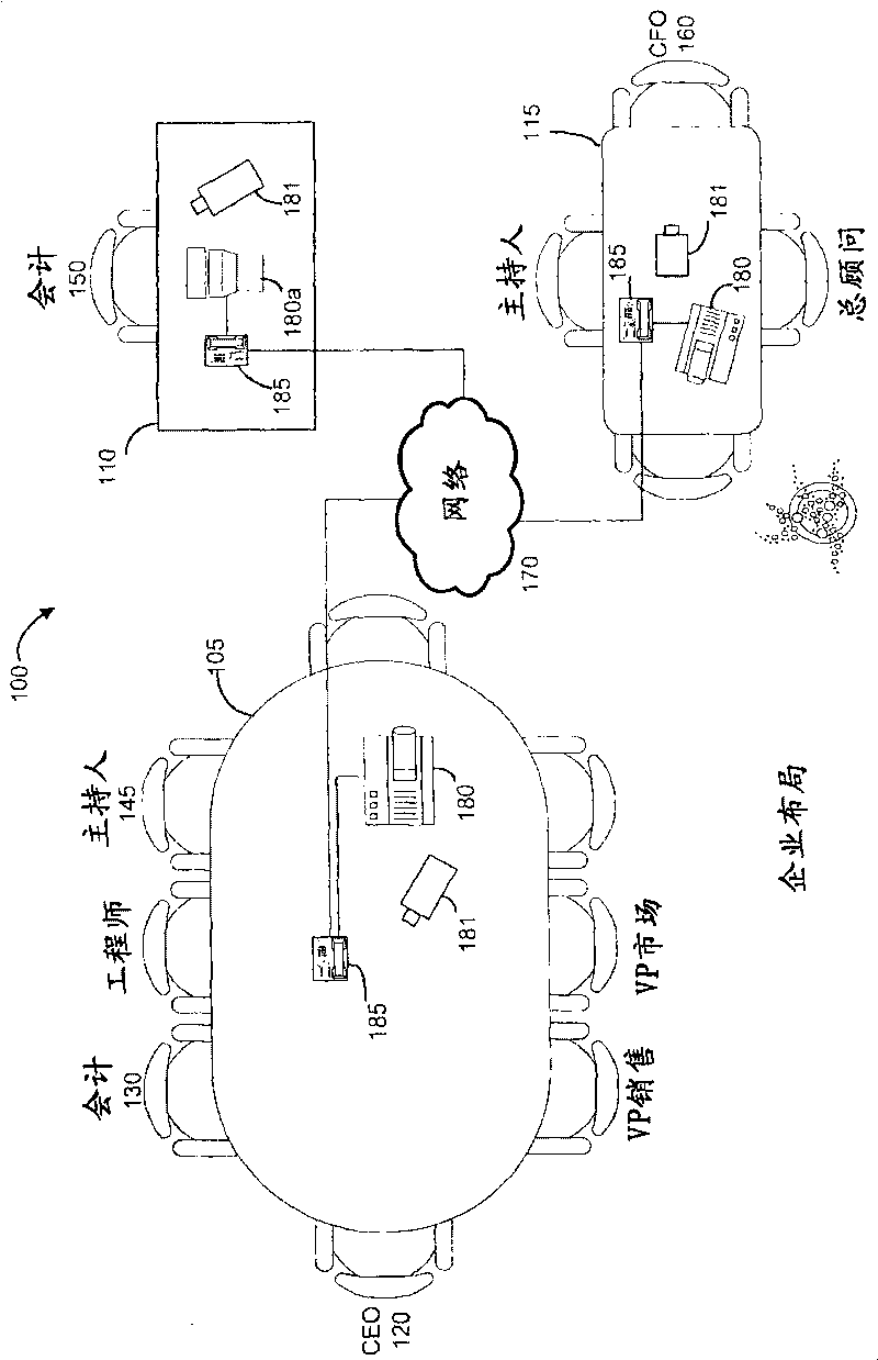 Displaying dynamic caller identity during point-to-point and multipoint audio/video conference