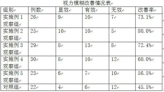 Milky tea relieving asthenopia and preparation method thereof