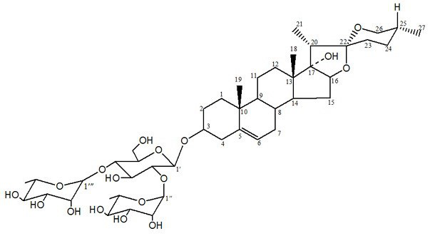 Application of active ingredients of Trillium medicinal materials in preparation of liver-protecting or liver-protecting drugs